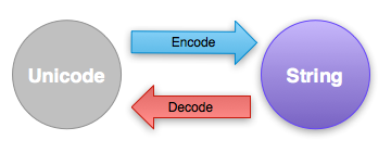 ../_images/decode_encode1.png