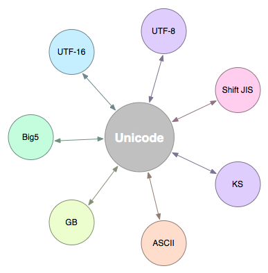 ../_images/unicode1.png