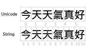 ../_images/unicode_vs_string1.png